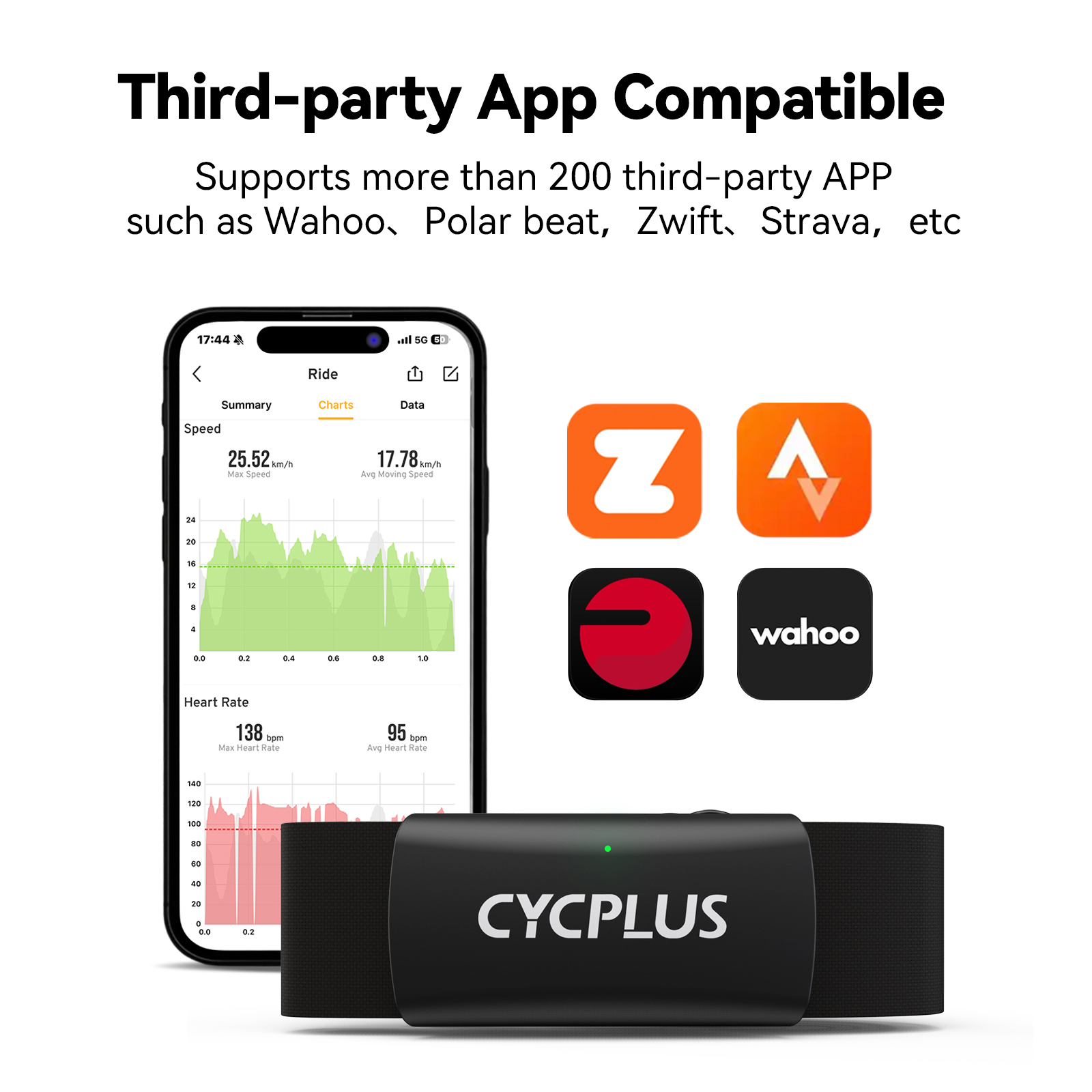 CYCPLUS H2 Herzfrequenzmesser  – Breath Rate Monitor Bewertung und Preis
